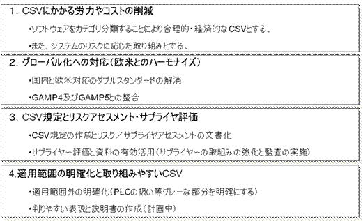 厚労省版「コンピュータ化システムバリデーションガイドライン」の考察