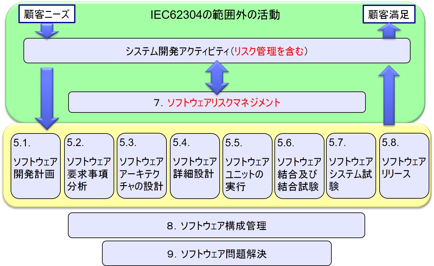 Iec 対応 イーコンプライアンス