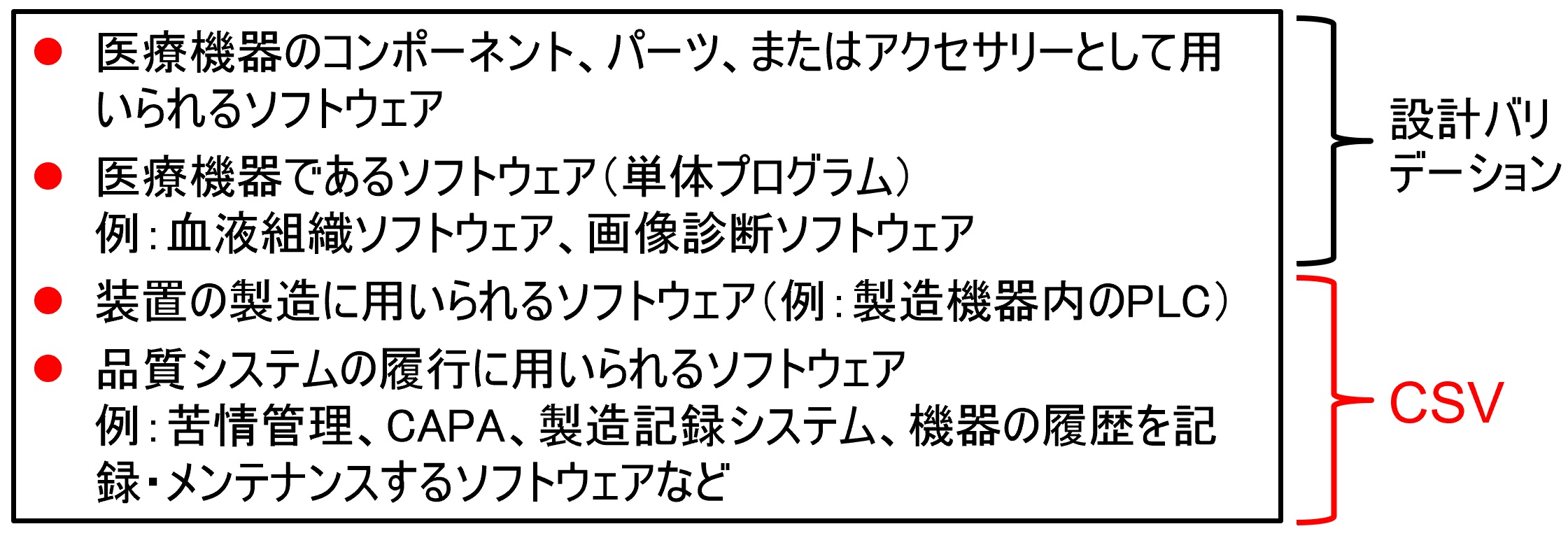 医療機器企業におけるソフトウェアバリデーション