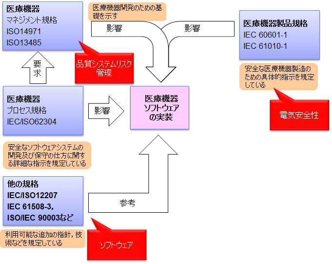 Iec 対応 イーコンプライアンス