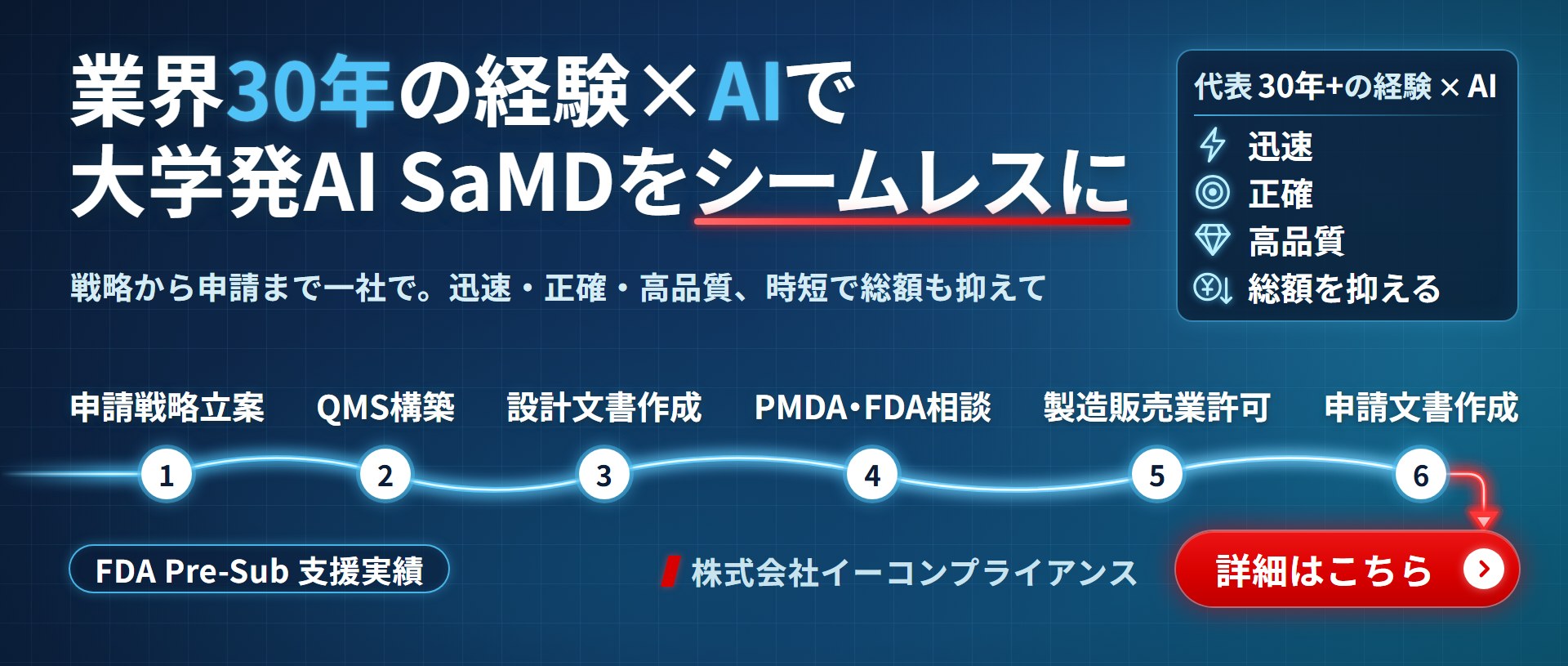 業界30年の経験×AIで、大学発AI SaMDをシームレスに。申請戦略立案・QMS構築・設計文書作成・PMDA・FDA相談・製造販売業許可・申請文書作成の6つの支援を一社で。迅速・正確・高品質、時短で総額も抑えて。株式会社イーコンプライアンス